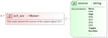 XSD Diagram of cc1_src