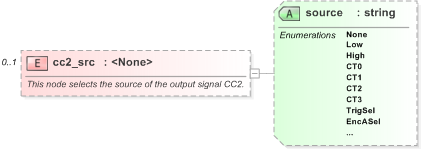 XSD Diagram of cc2_src