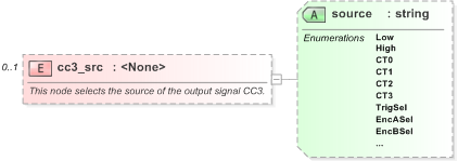 XSD Diagram of cc3_src