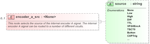 XSD Diagram of encoder_a_src