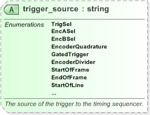 XSD Diagram of trigger_source
