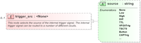 XSD Diagram of trigger_src